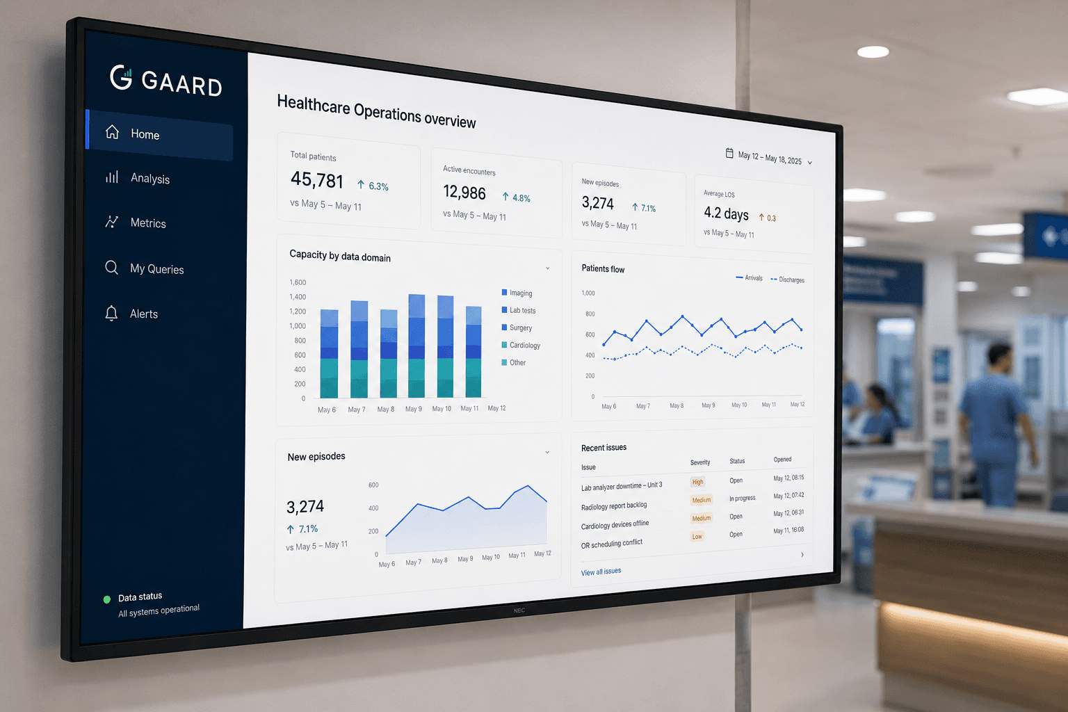 Healthcare team reviewing a GAARD data access dashboard